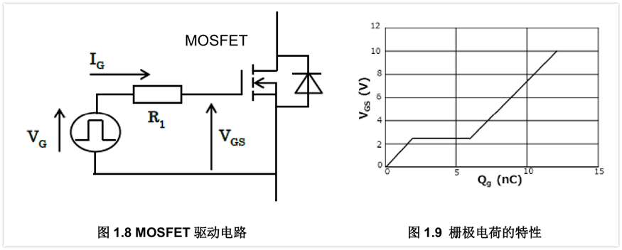 栅极