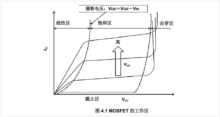 栅极