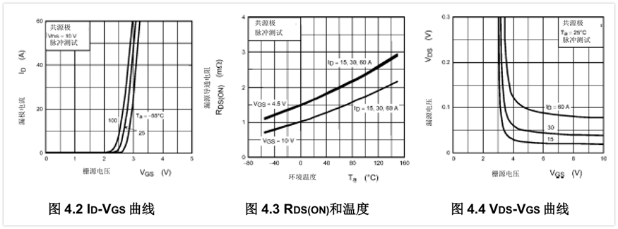 栅极