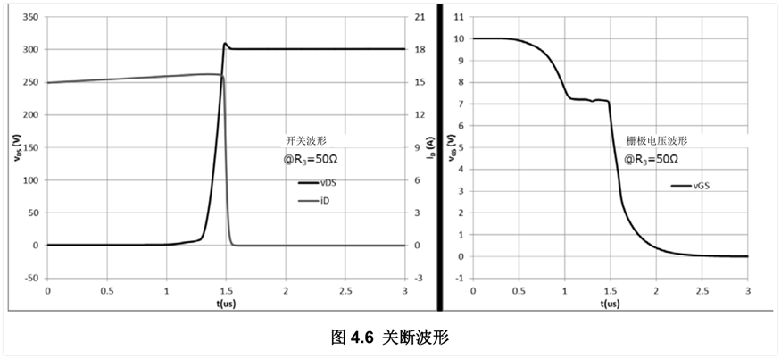 栅极