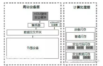 驾驶辅助系统