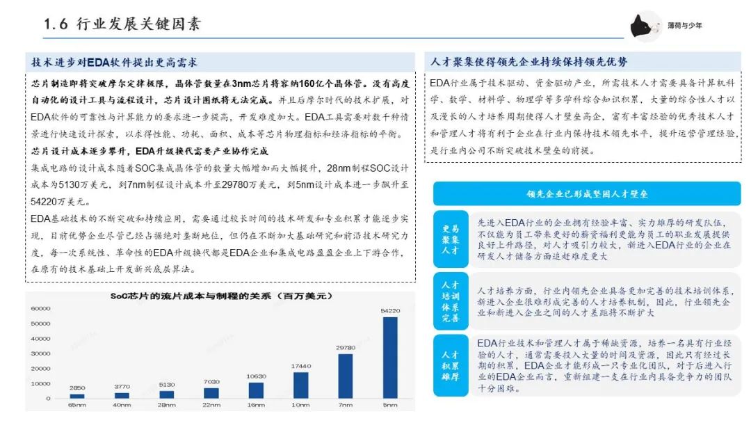 集成电路