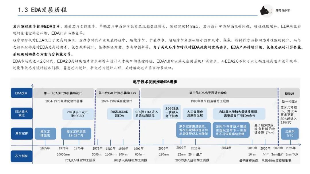 集成电路