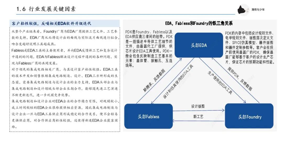 集成电路