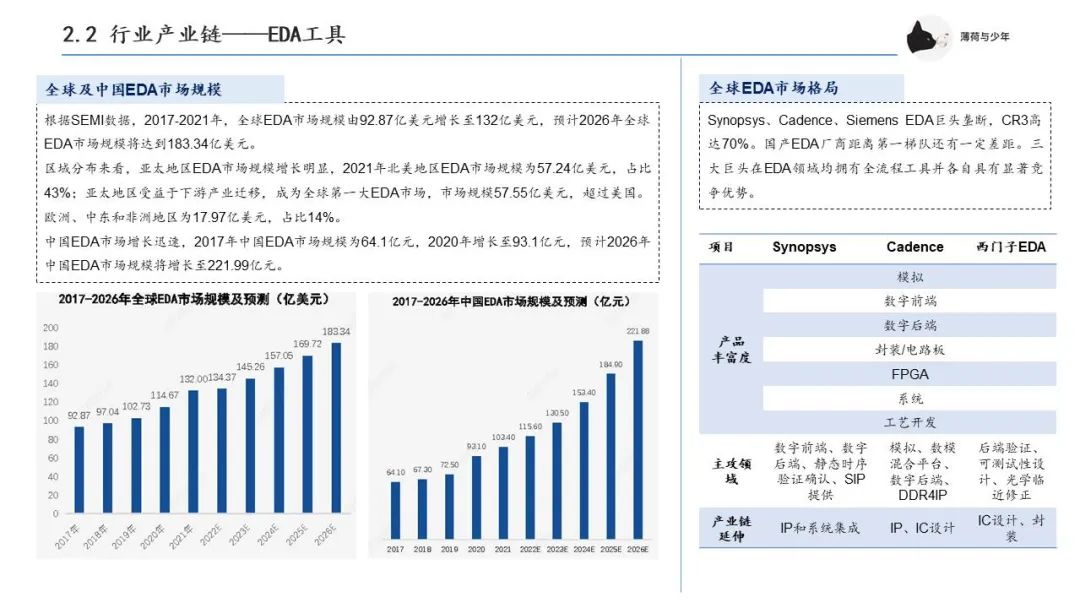 集成电路