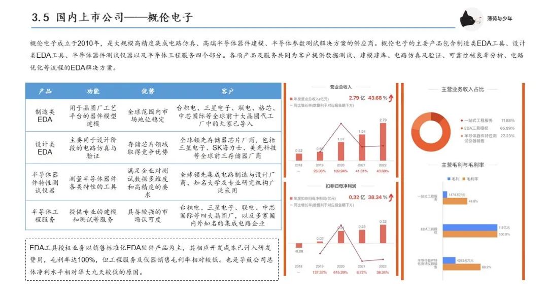 集成电路