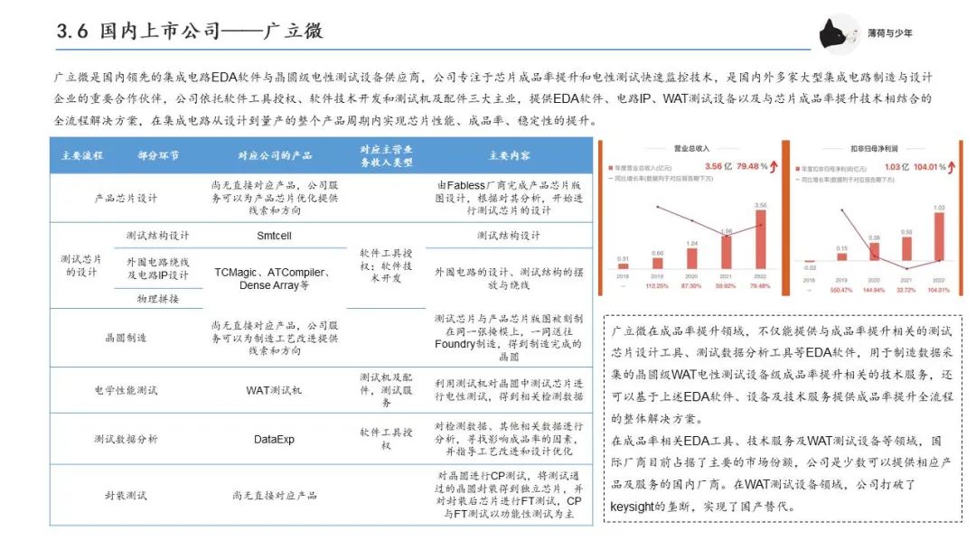 集成电路