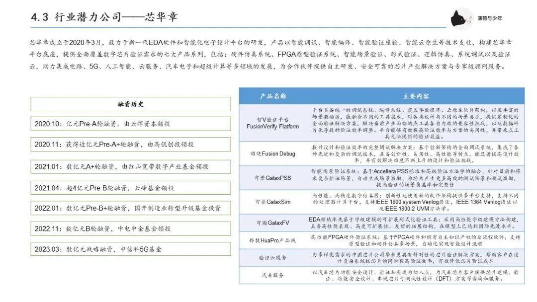 集成电路