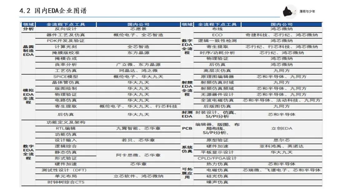 集成电路