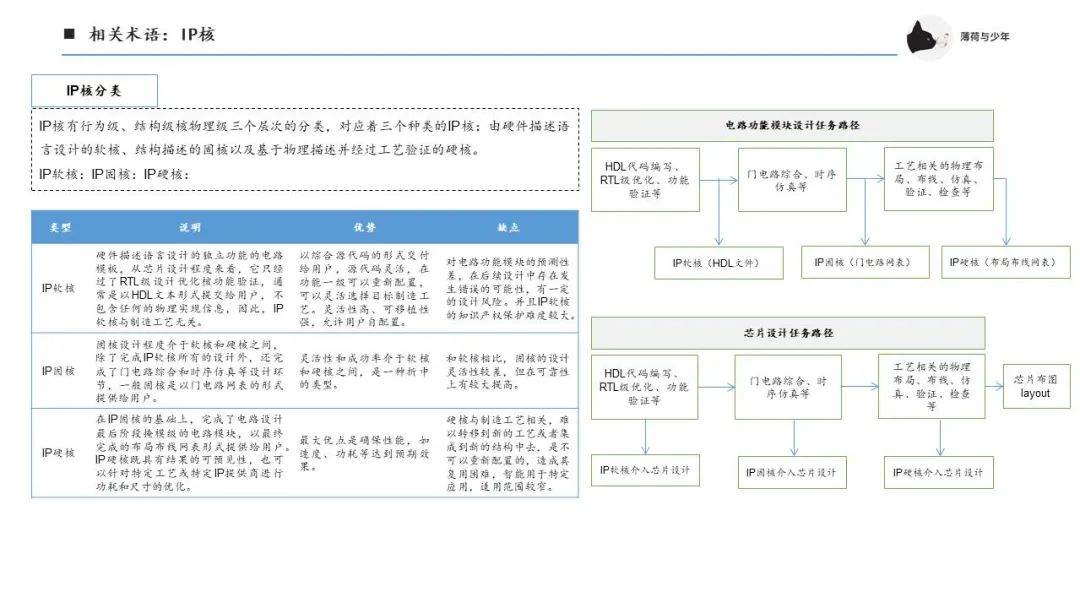 集成电路