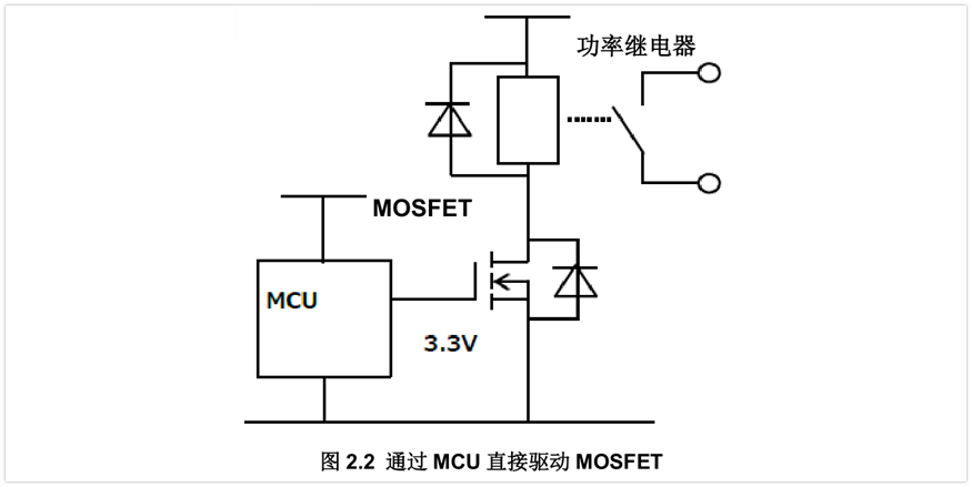 电压驱动