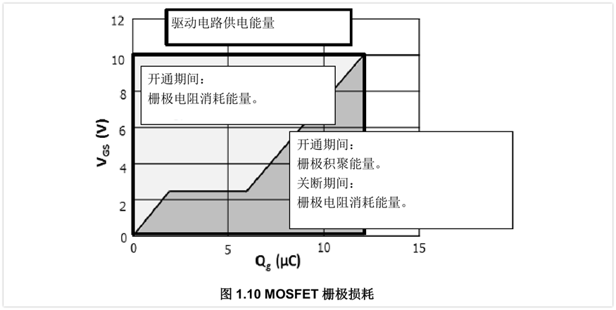 MOSFET