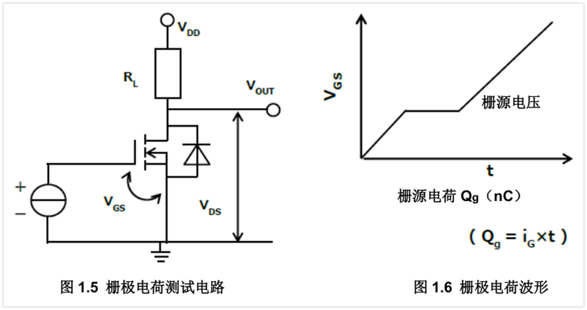 电压驱动