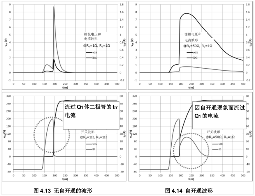 栅极