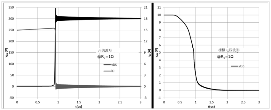 MOSFET