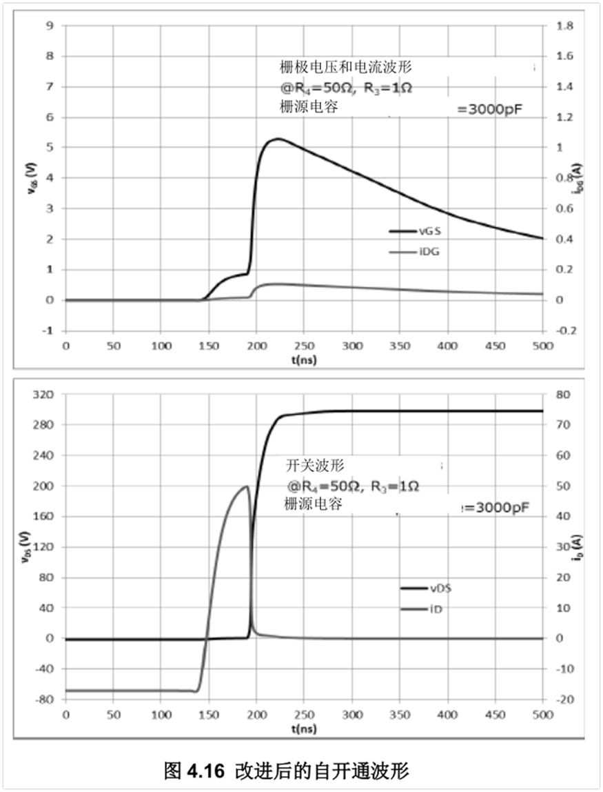 电压驱动