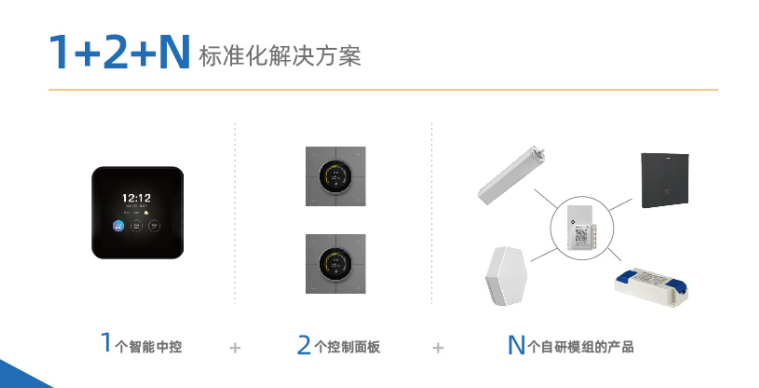 利尔达科技