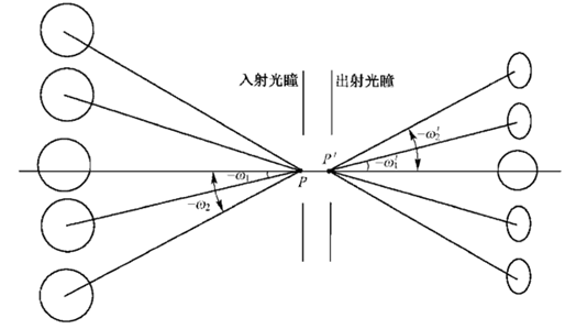 光线