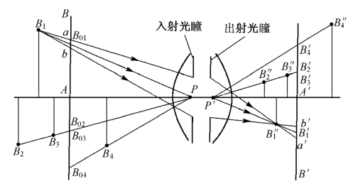 光线