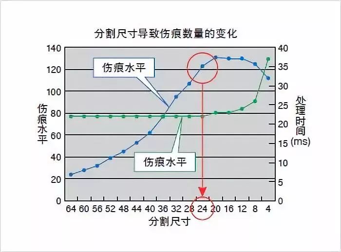 图像传感器