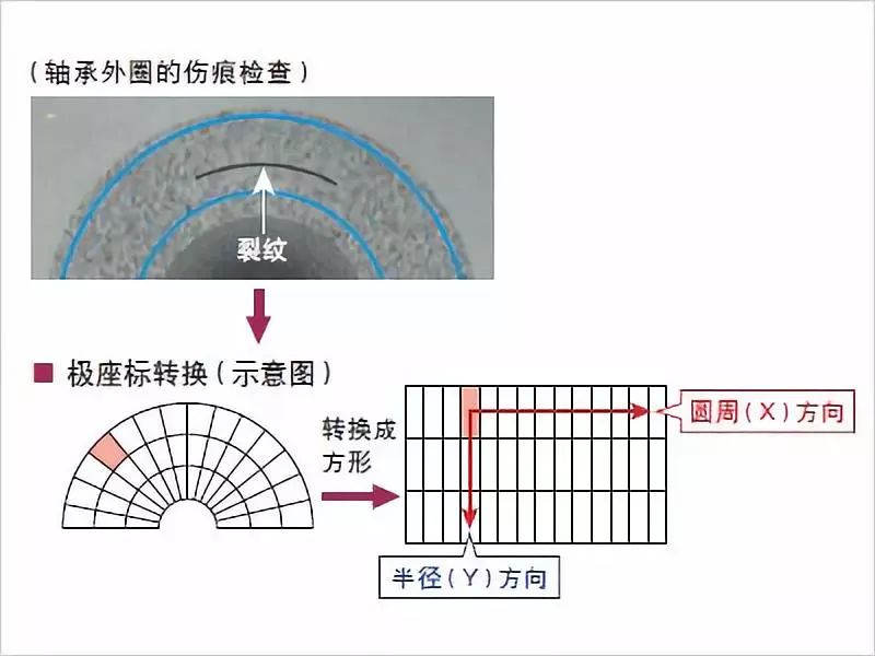 图像传感器