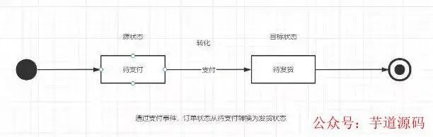 数学模型