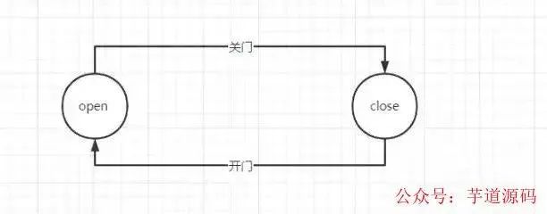 数学模型