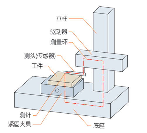 表面粗糙度