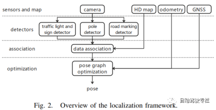 GNSS