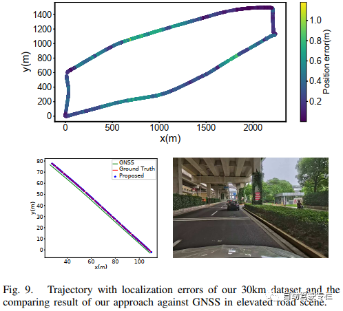 GNSS