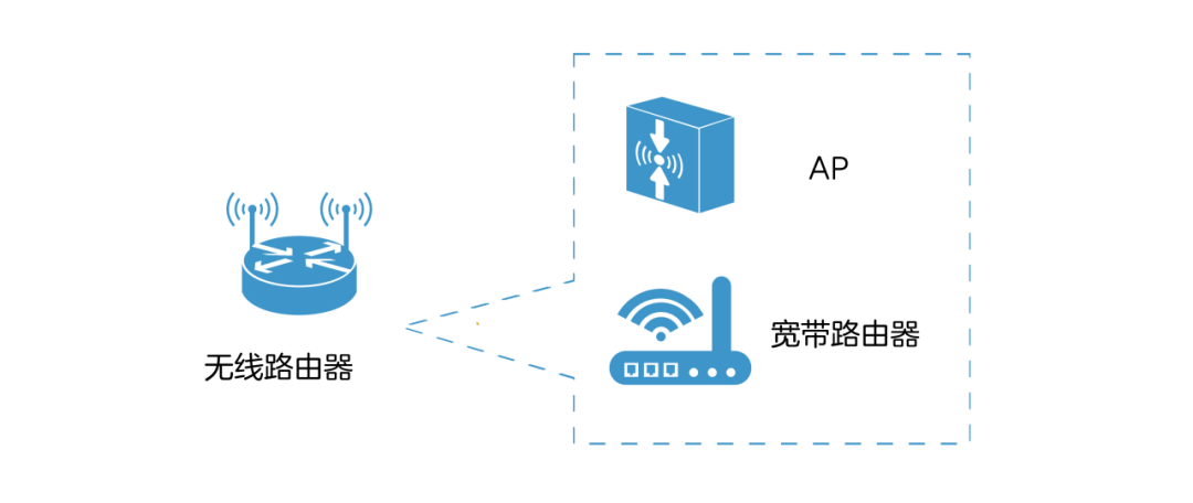 无线路由器