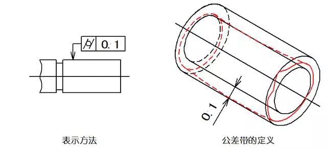 数值