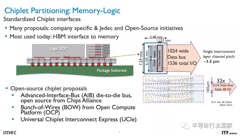 IMEC