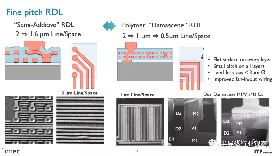 IMEC