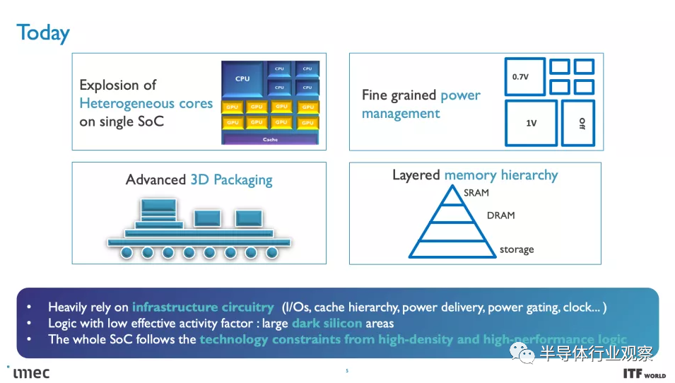 IMEC