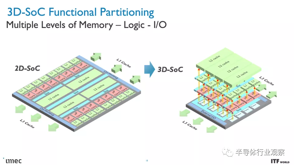 IMEC