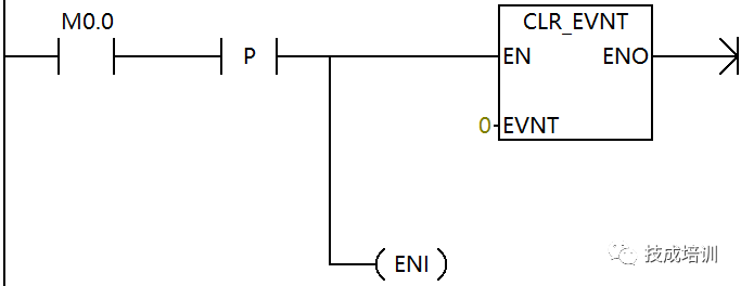 程序