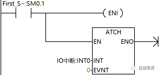 程序