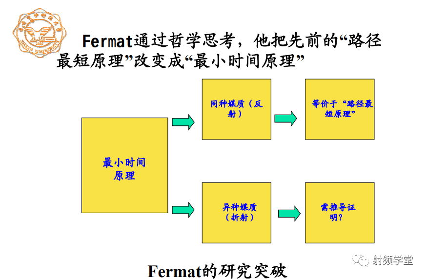 电磁感应