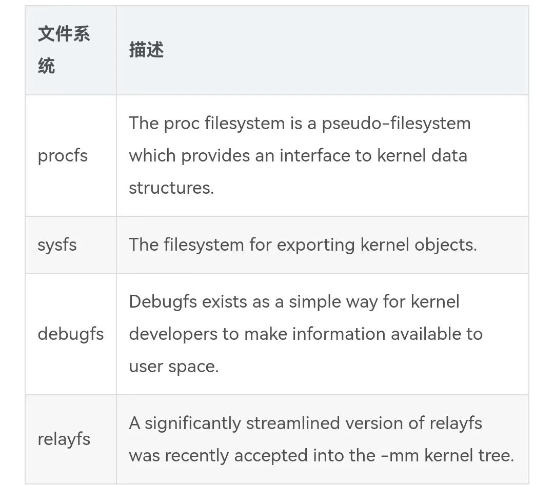 文件系统