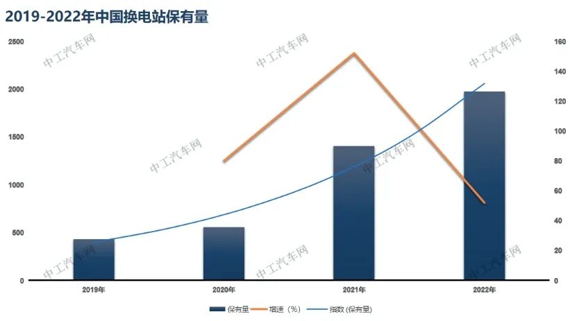 宁德时代