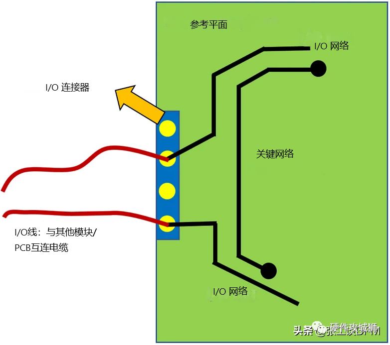 电路板