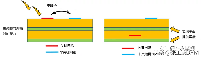 电路板