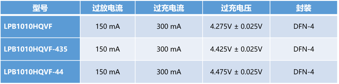 锂离子电池