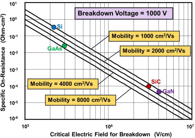 IGBT