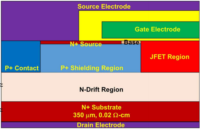 IGBT