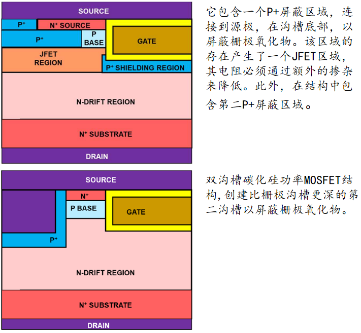 IGBT