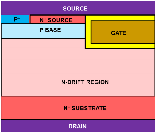 IGBT