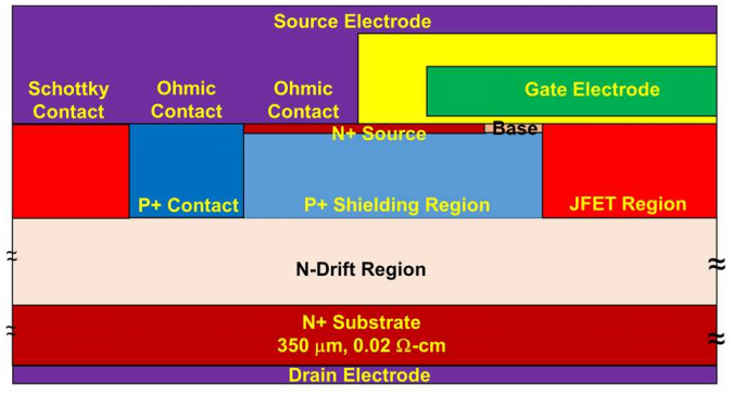 IGBT