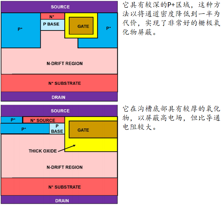 IGBT